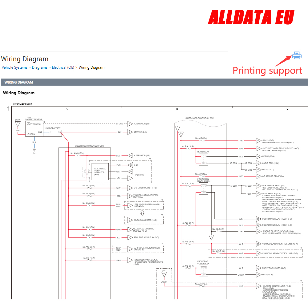 Alldata EU Repair أحدث الإصدار - مراجعة Workshop Tools Online وسعره