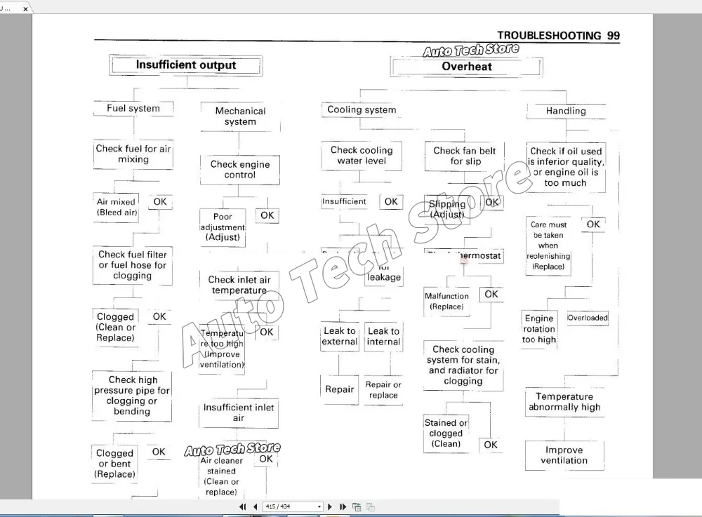 لشركة هيتاشي مجموعة يدوية للمت - مراجعة Workshop Tools Pdf وسعره